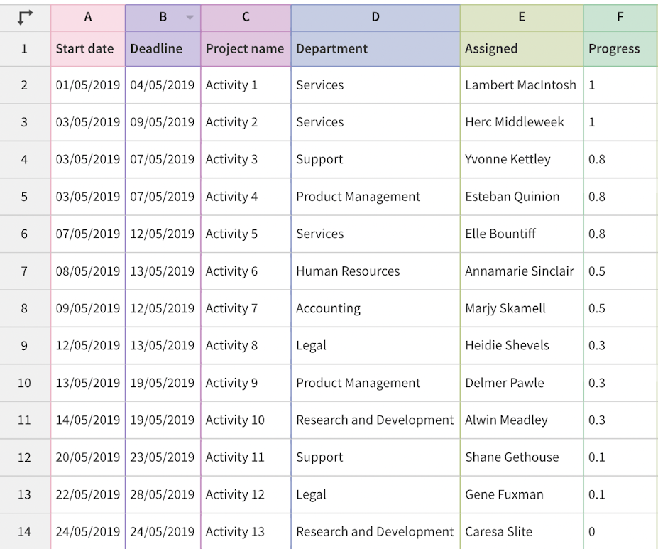 Your data should be structured similar to this example here