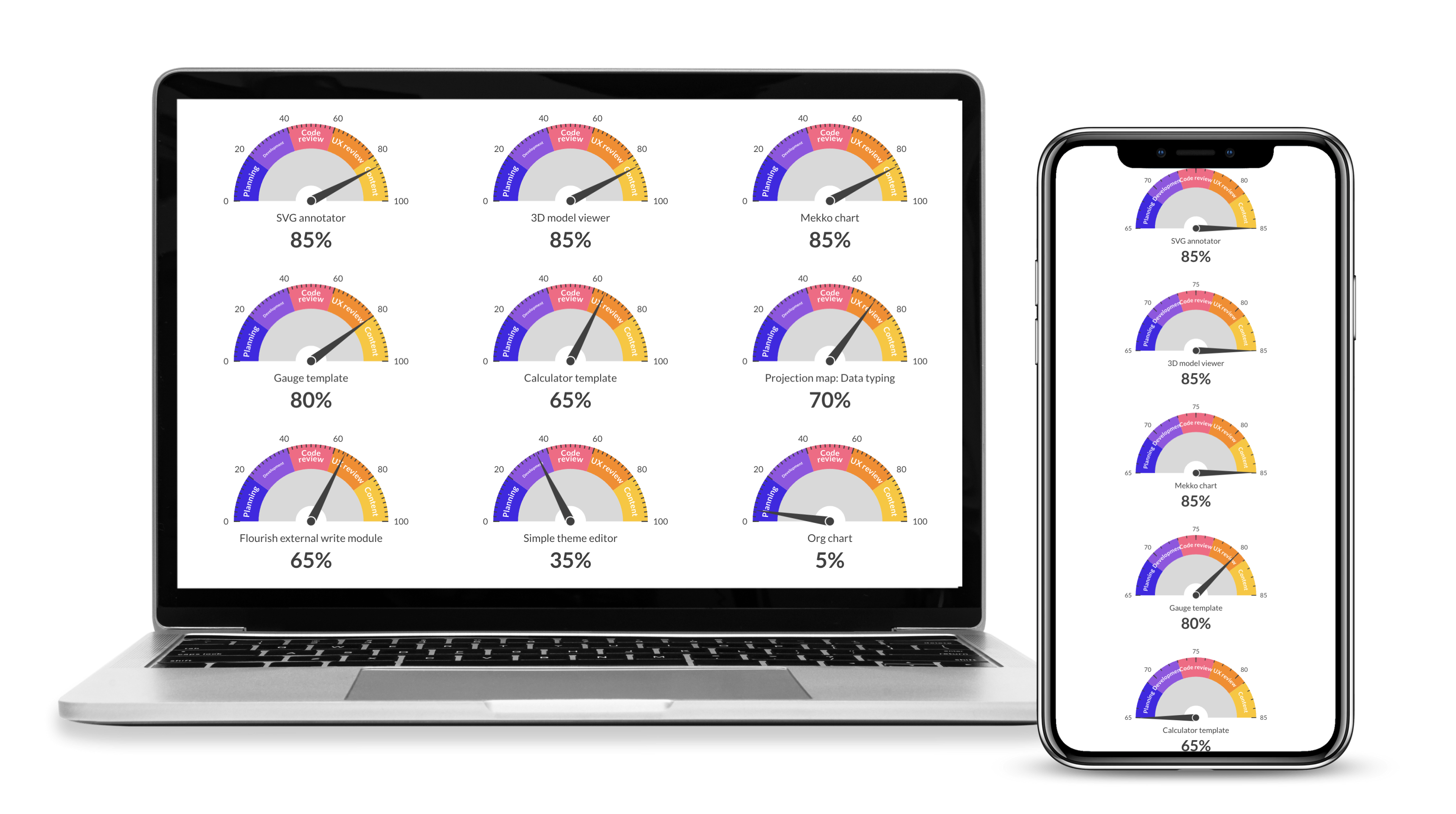 Flourish gauge visualizations will display appropriate to the screen size of the device you are using