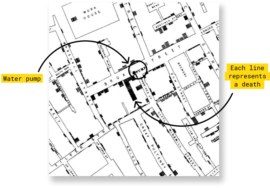 John Snow's 1854 cholera map