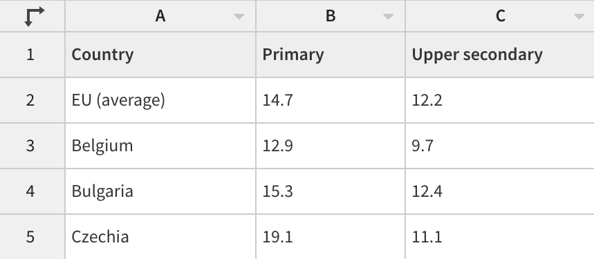 Unpivoting