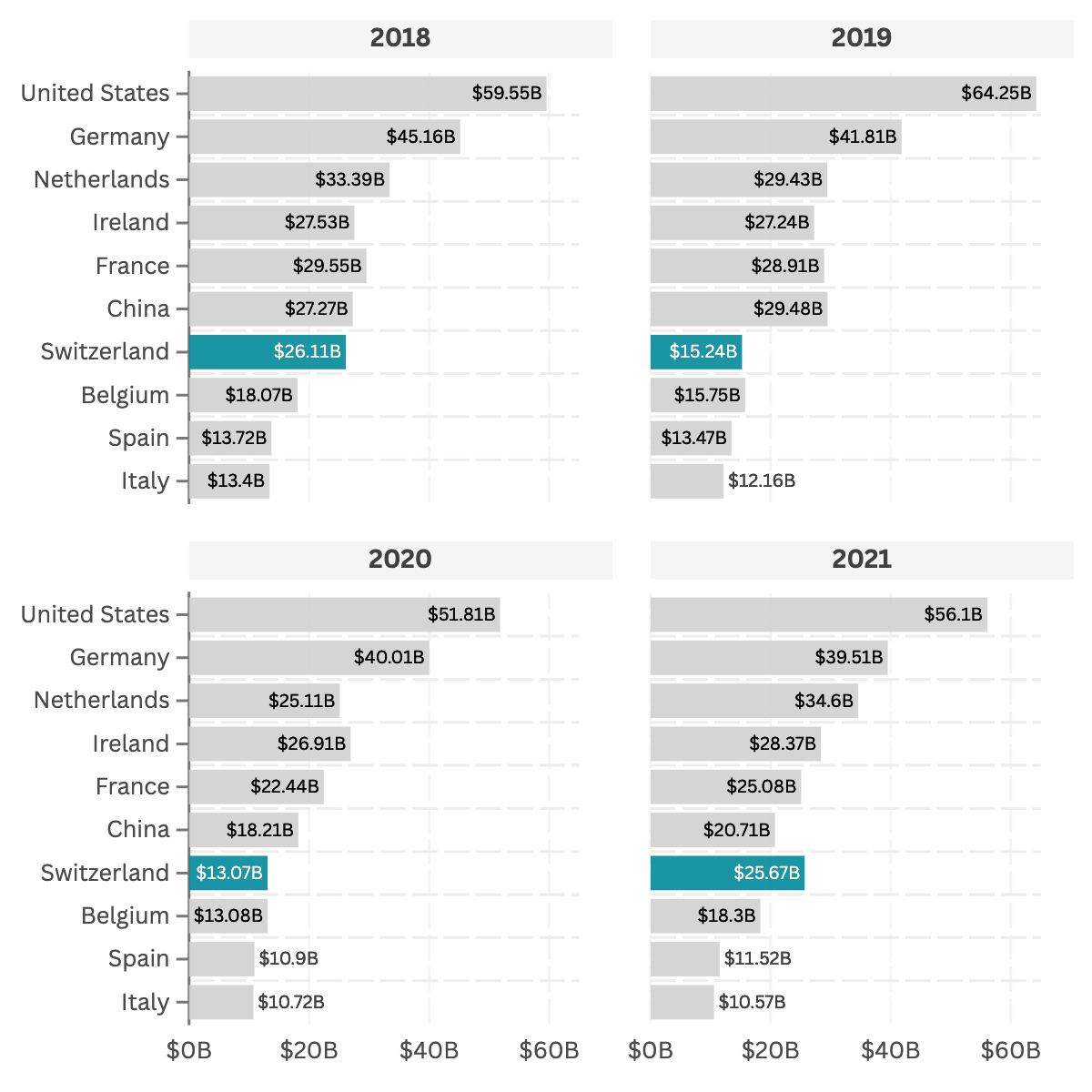 Example: Grid of bar charts